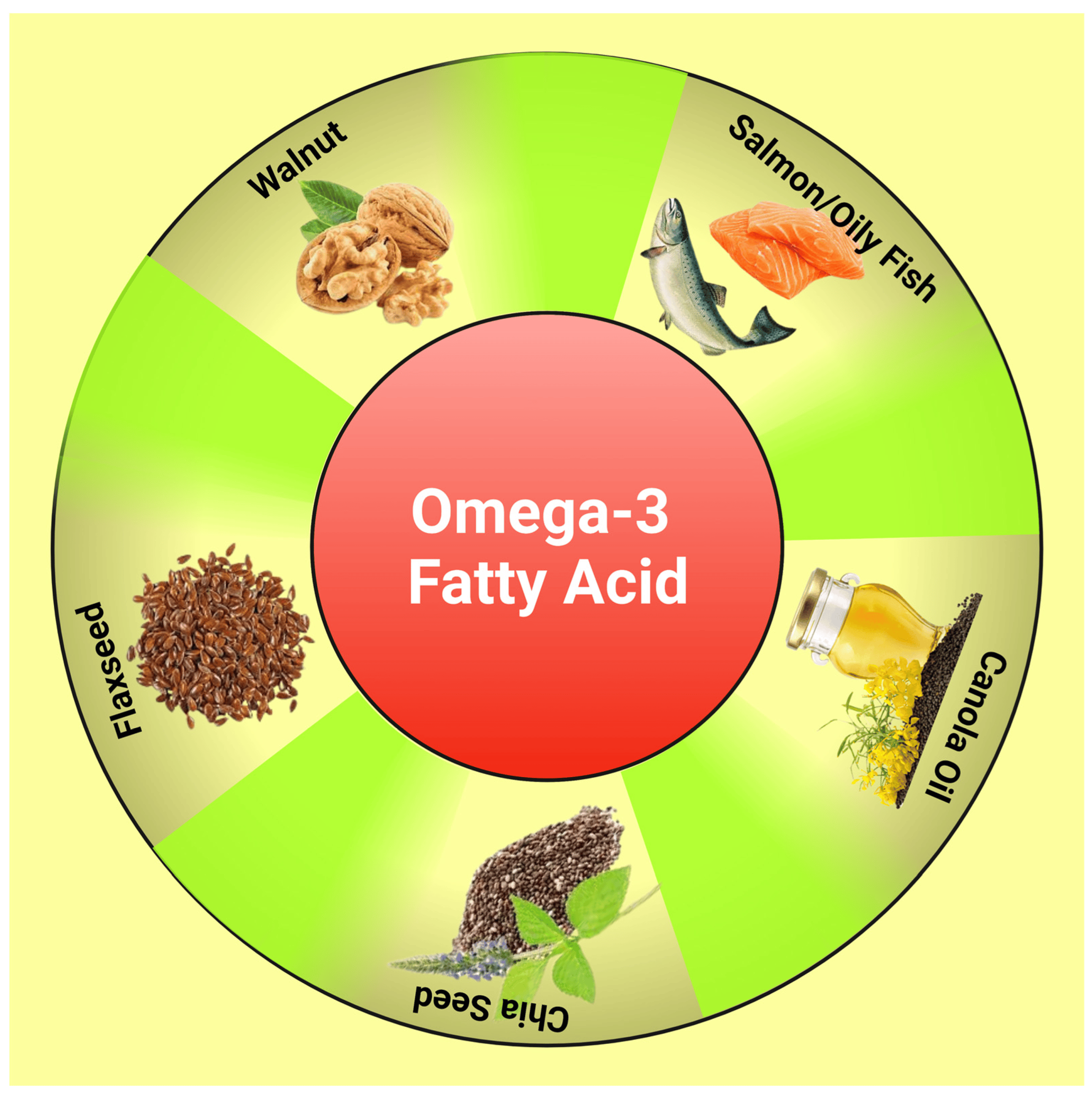 does olive oil have omega 3 fatty acids